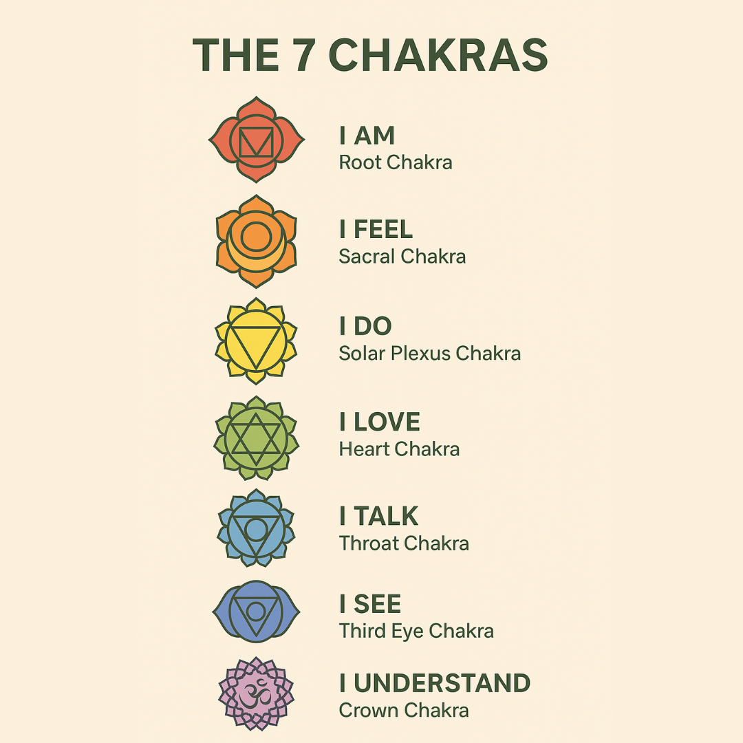 I SEE Third Eye Chakra Essential Oil Blend